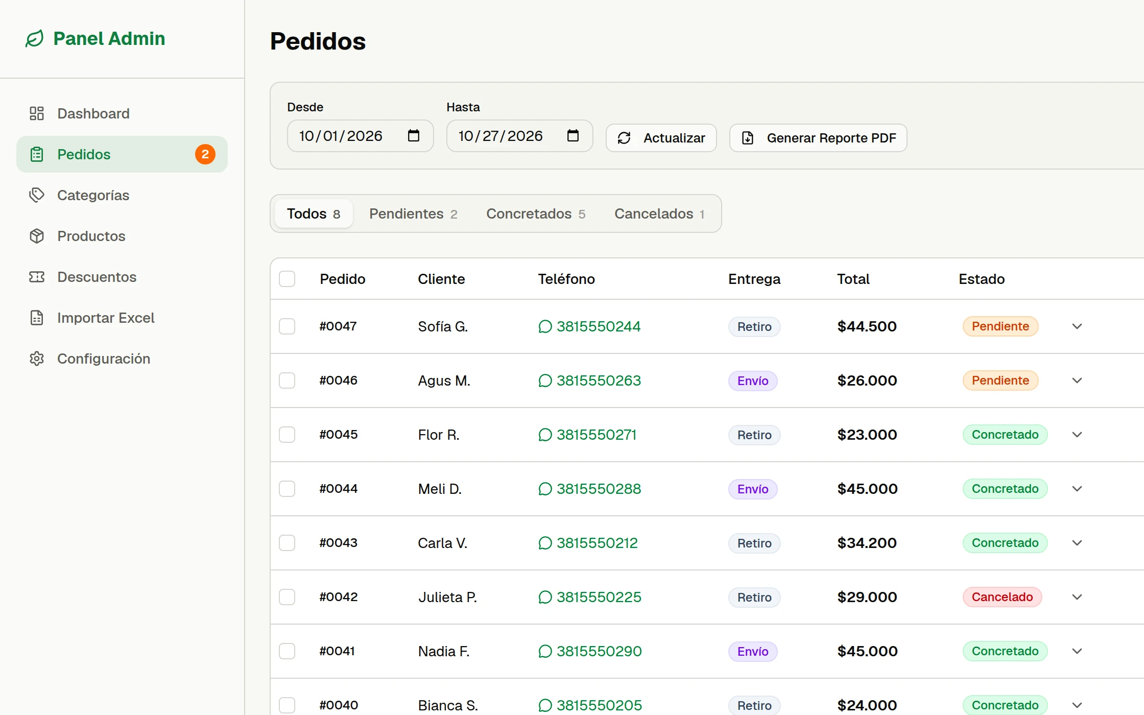 Lista de pedidos de Lupe Indumentaria en el panel: cliente, teléfono, envío o retiro, total y estado